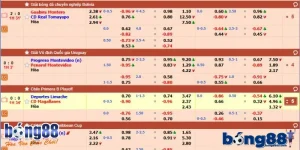 Cách phân tích kèo Tài Xỉu dễ thắng