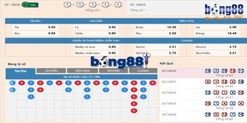 Loại hình quốc tế với mức trả thưởng khủng